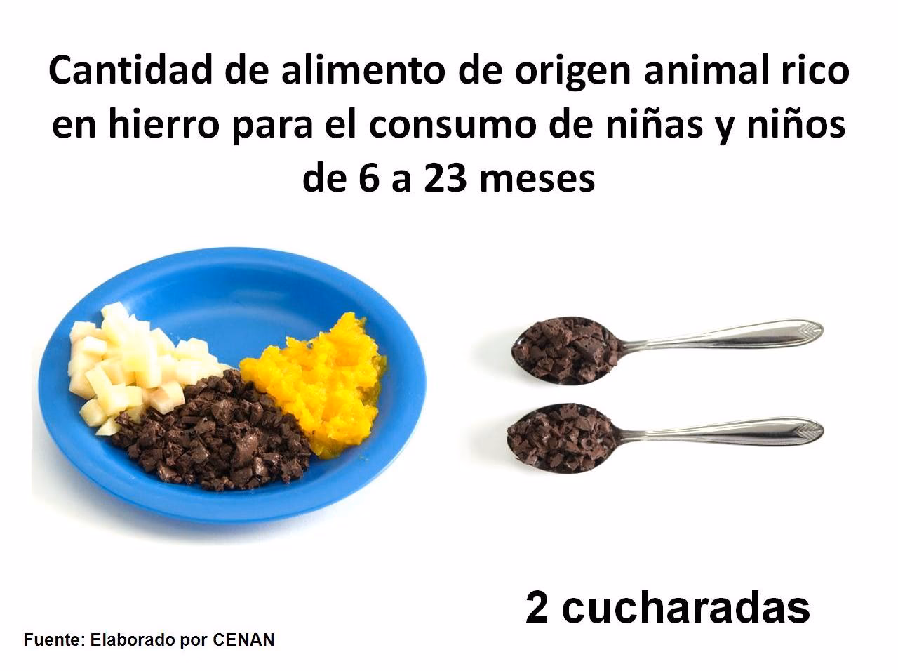 ¿Cómo calcular el hierro en los alimentos?