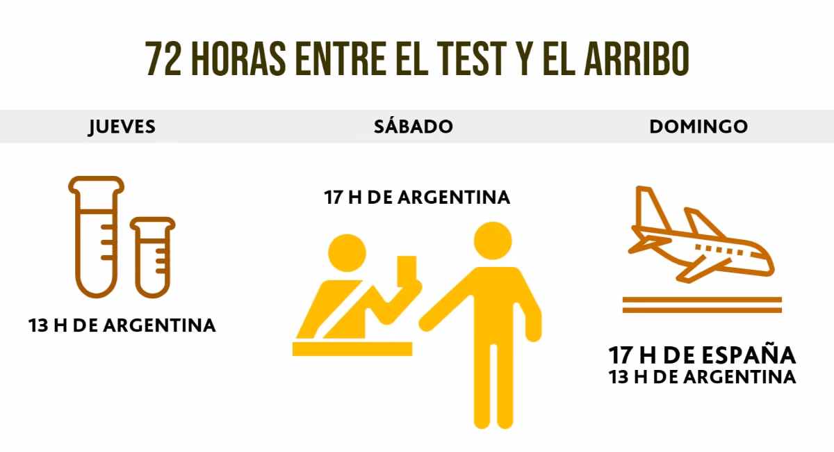 ¿A qué hora es en Barcelona, Argentina?