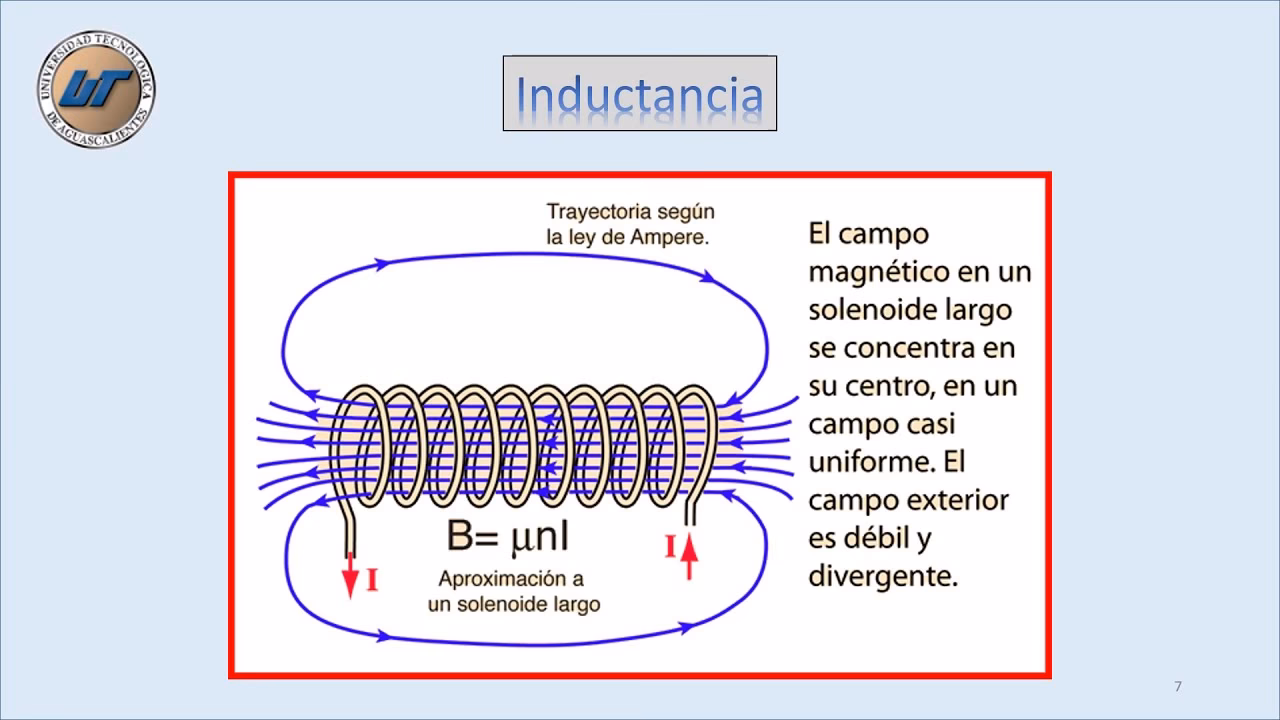 ¿Cuál es la fórmula para la resistencia y la inductancia?
