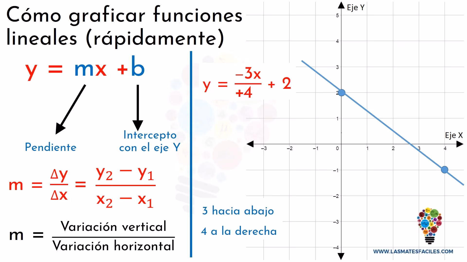 ¿Cómo se calcula la imagen de una función?