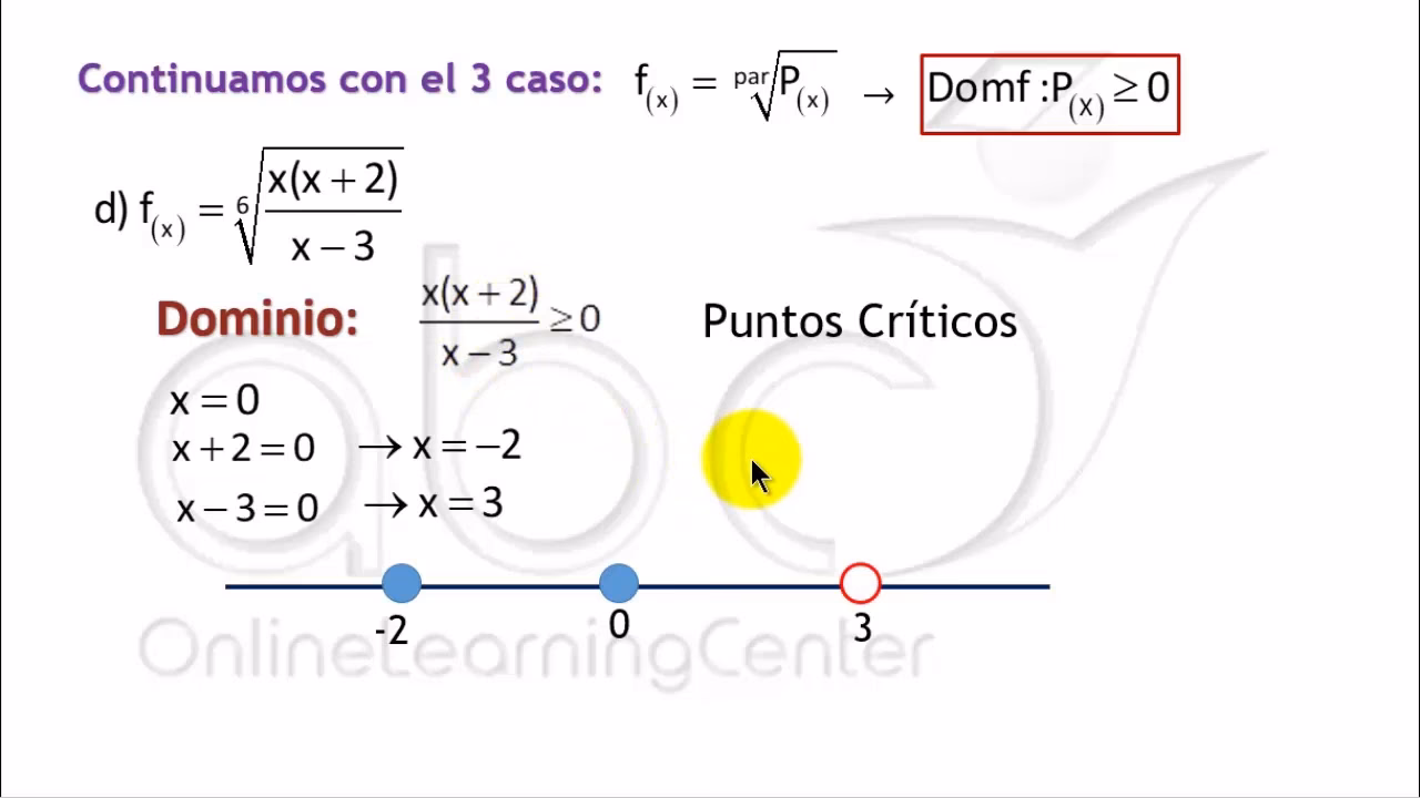 ¿Cómo se calcula la imagen y preimagen de una función?