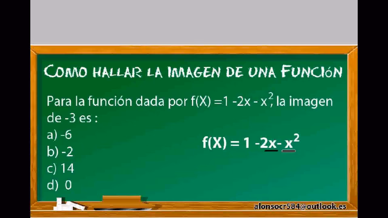 ¿Qué es la imagen de una función?