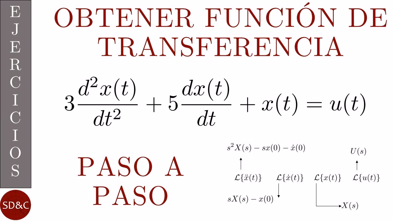 ¿Qué es un conversor de imagen?