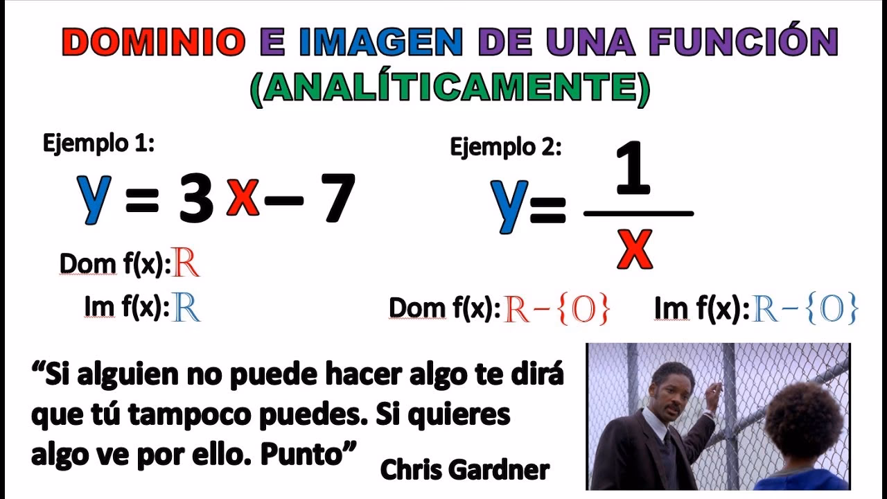¿Cómo se calcula la imagen de una función?
