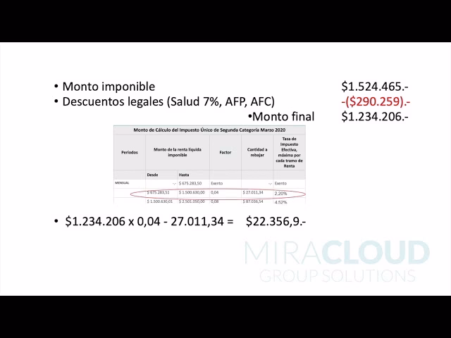 ¿Cómo calcular impuestos por venta de terreno?