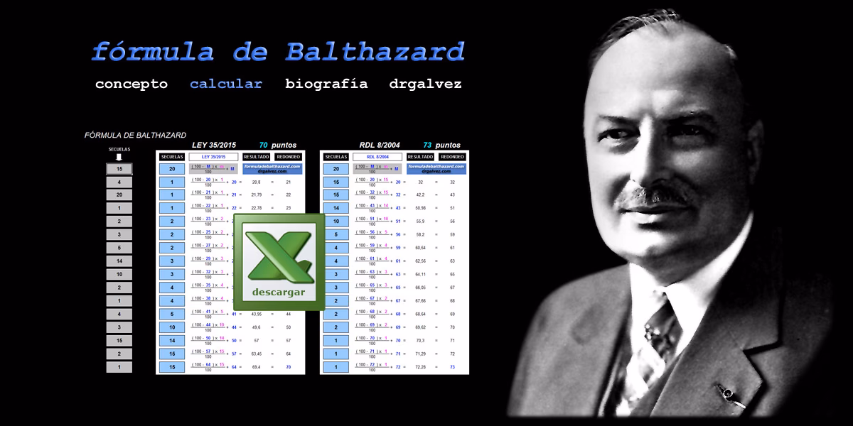 ¿Cómo calcular el valor de incapacidad?