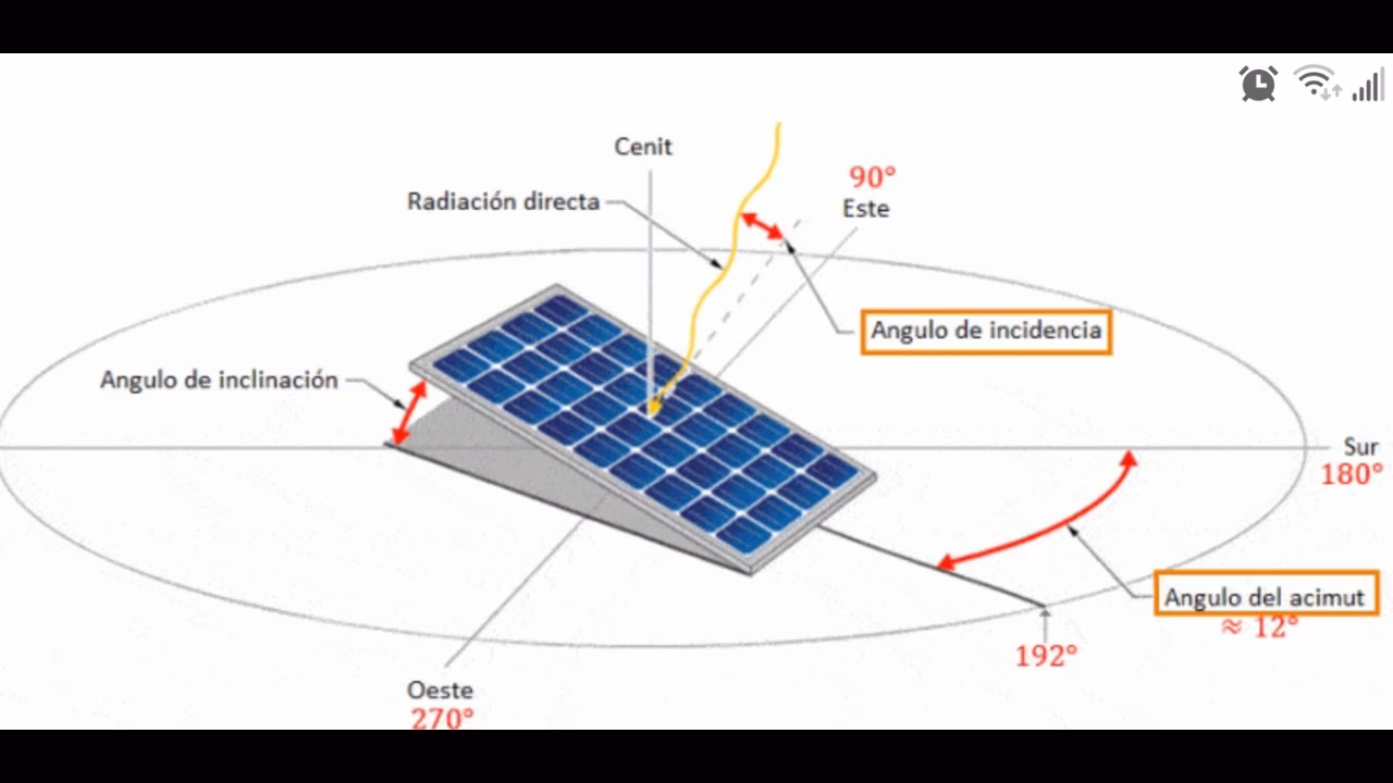 ¿Cuál es la fórmula para calcular la eficiencia de un panel solar?