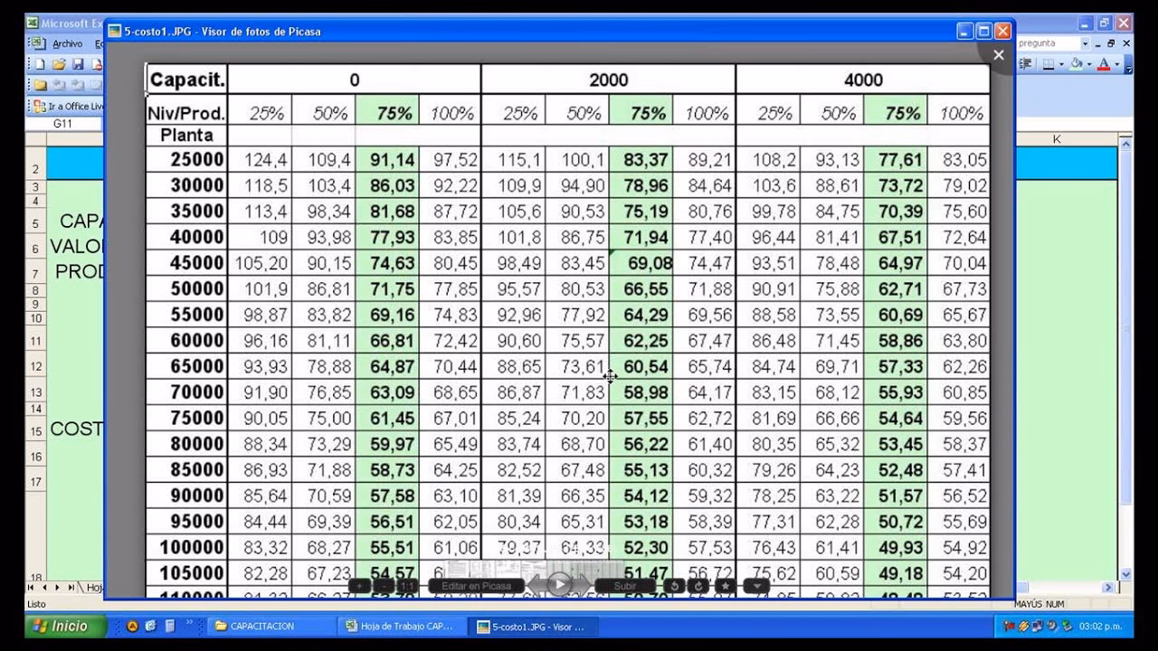 ¿Cómo se juega el formando emprendedores?