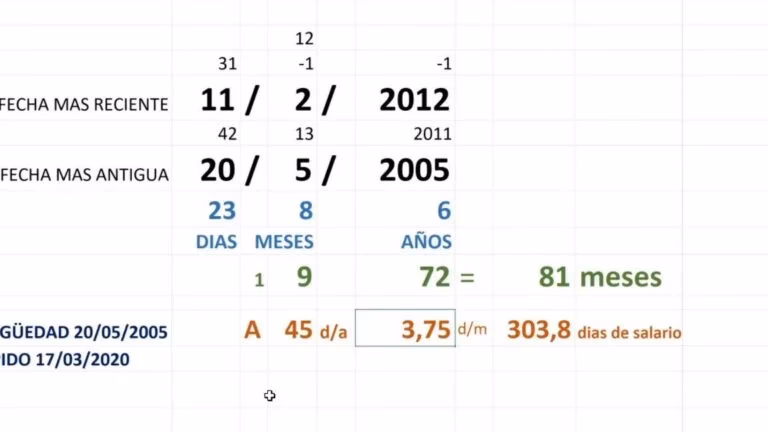 ¿Cuál es el cálculo de los daños?