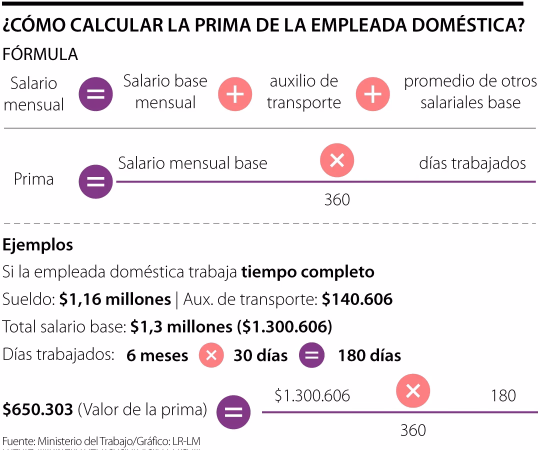 ¿Cómo calcular la indemnización por despido de una empleada de hogar?