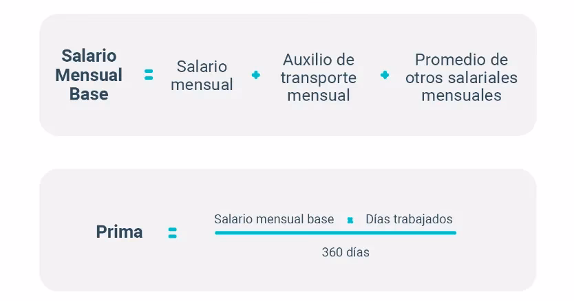 ¿Cómo calcular la indemnización de una empleada doméstica?
