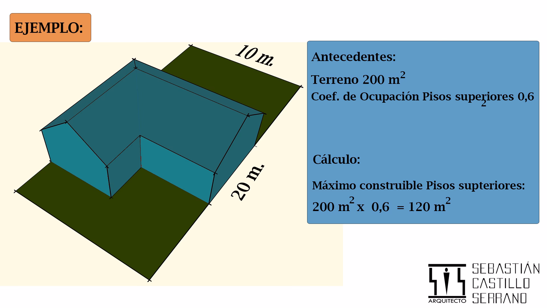 ¿Cómo se calcula el coeficiente de construcción?