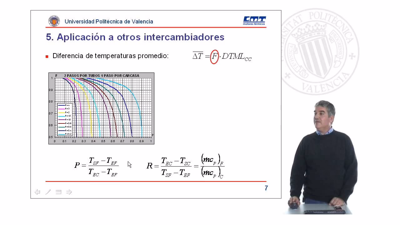 ¿Cómo sacar la transferencia de calor?