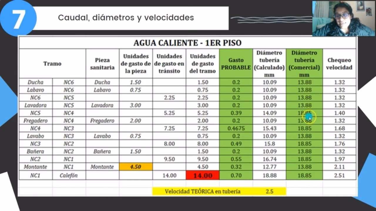¿Cuánto se cobra por una instalación de agua?