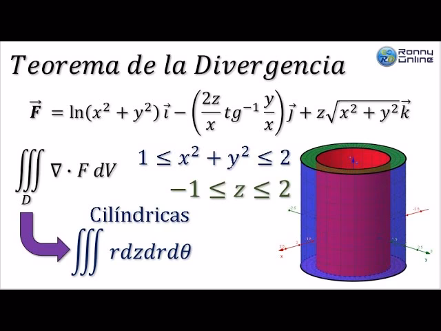 ¿Cómo integrar un cilindro?