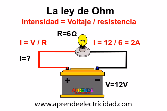 ¿Cuál es la fórmula para calcular la intensidad de la luz?