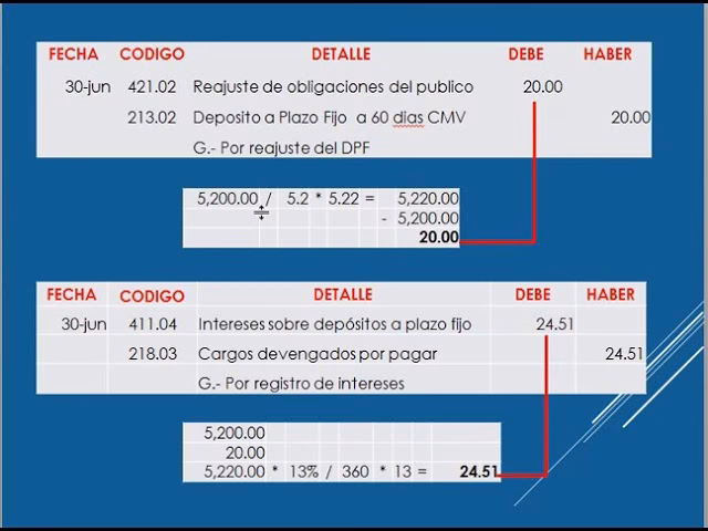 ¿Cómo calcular los intereses de un plazo fijo?