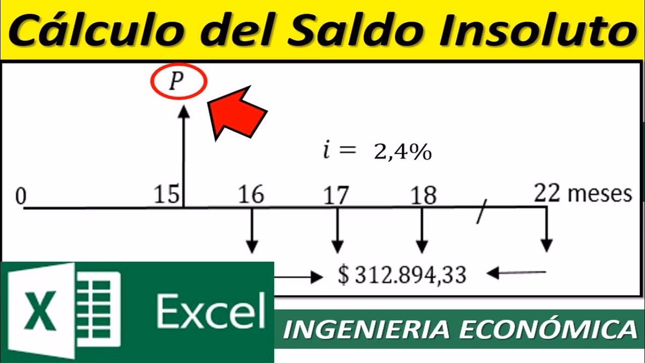 ¿Qué es el interés sobre saldo?