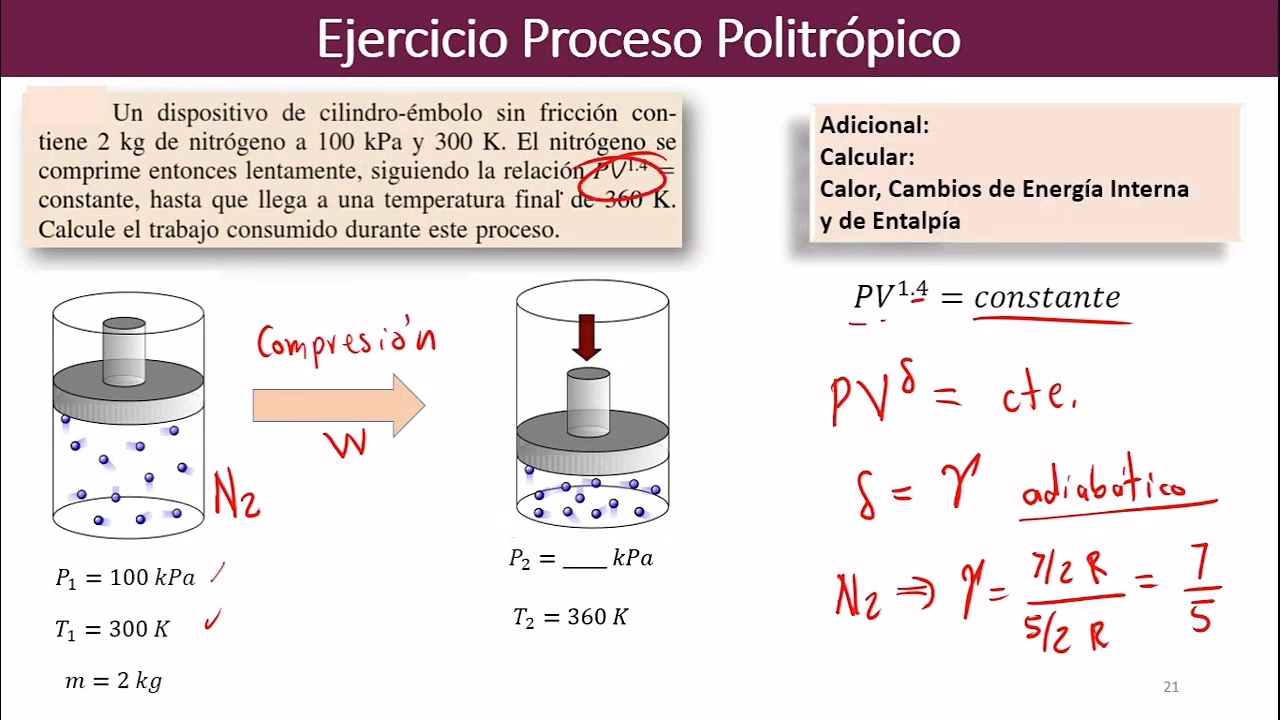 ¿Qué es la cañería interna de gas?
