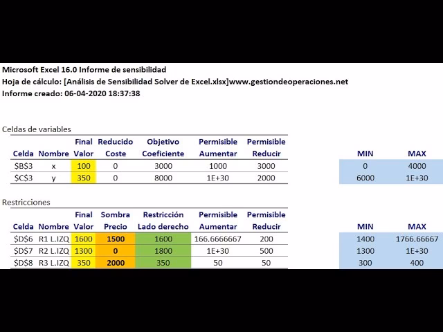 ¿Cómo calcular el índice de sensibilidad?
