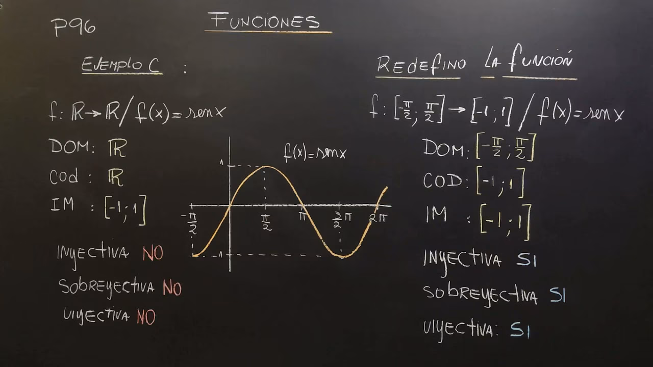 ¿Cómo calcular la inyectividad de una función?