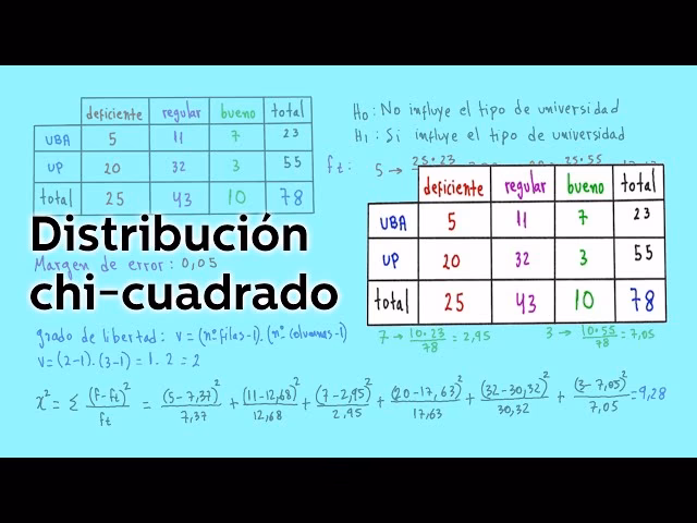 ¿Cómo se calcula la ji cuadrada?