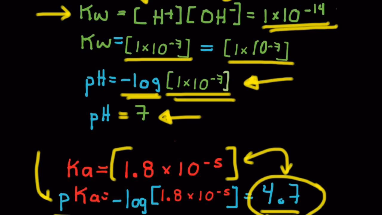 ¿Cómo determinar la fuerza del ácido a partir de PKA?