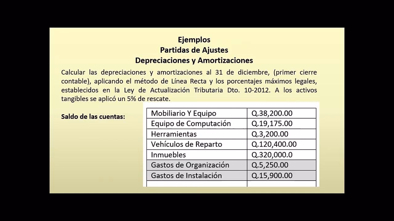 ¿Cómo se calcula el GNC?