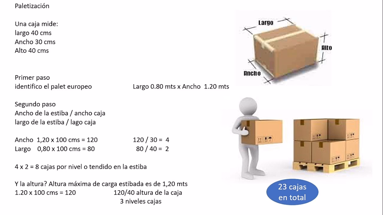 ¿Cuántas cajas son 1 pallet?