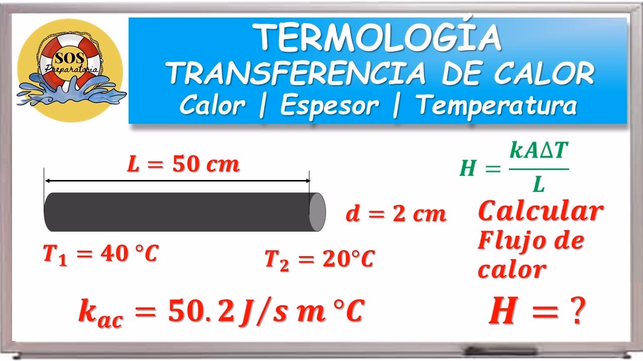 ¿Cómo calcular unidades de calor?