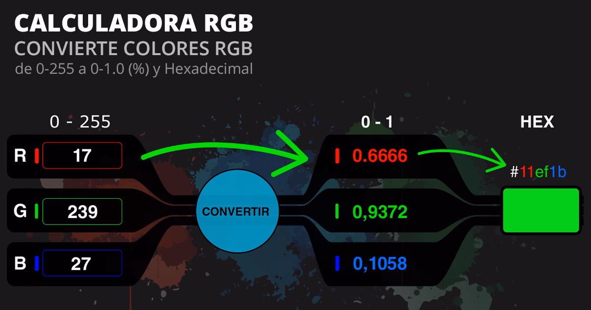 ¿Cómo se calcula el número de colores de una imagen?