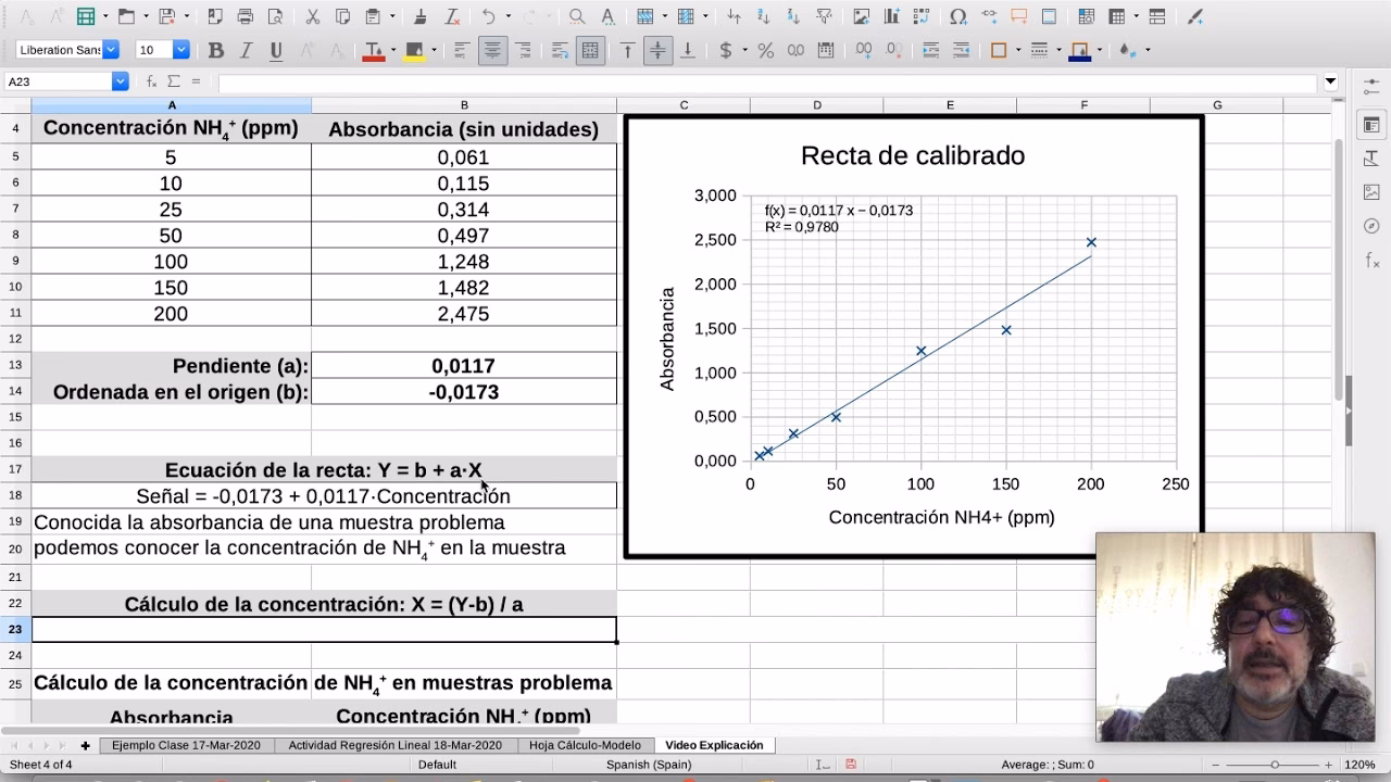 ¿Cómo calcular la concentración de equilibrio a partir de la absorbancia?