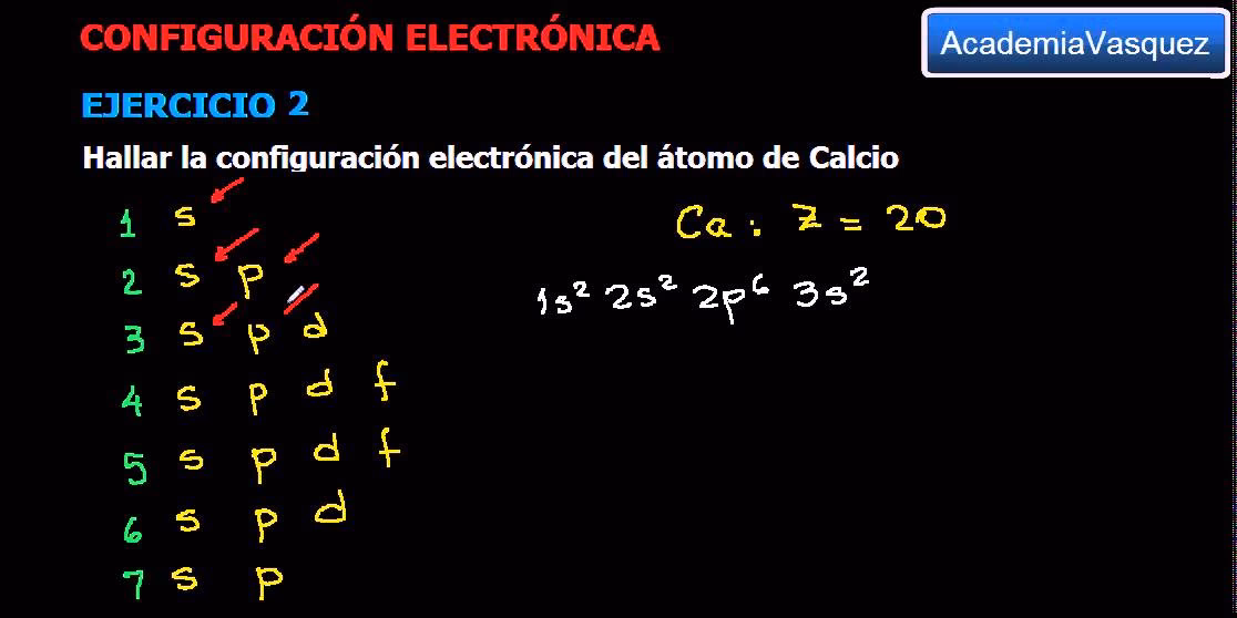 ¿Cómo se calcula la configuración electrónica de un elemento?