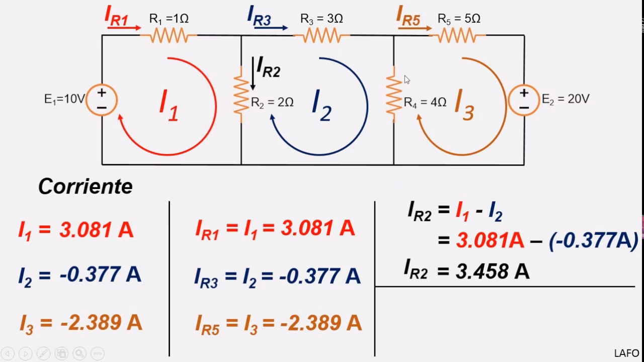 ¿Qué es la corriente de rama?