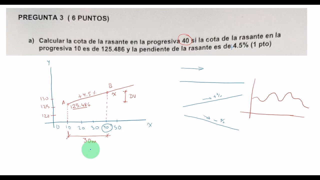 ¿Cómo se calcula la cota rasante?