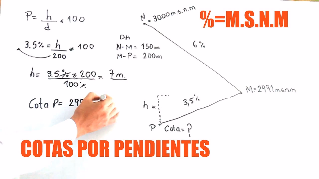 ¿Qué es la cota de rasante?