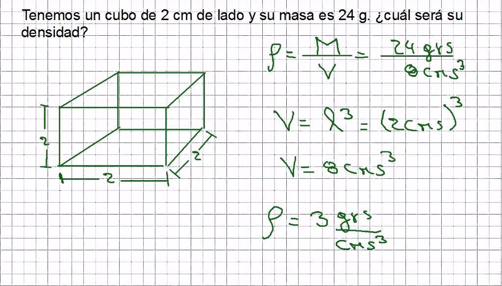 ¿Cómo calculo la densidad de un cubo?