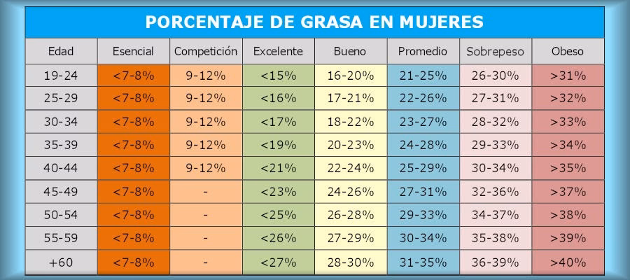 ¿Cuál es la densidad de la grasa?