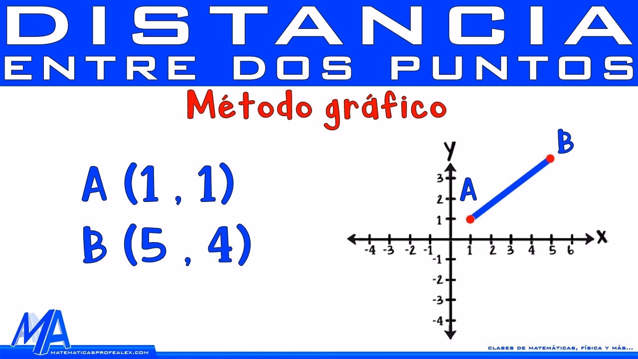 ¿Cómo se halla la distancia mínima entre dos puntos?