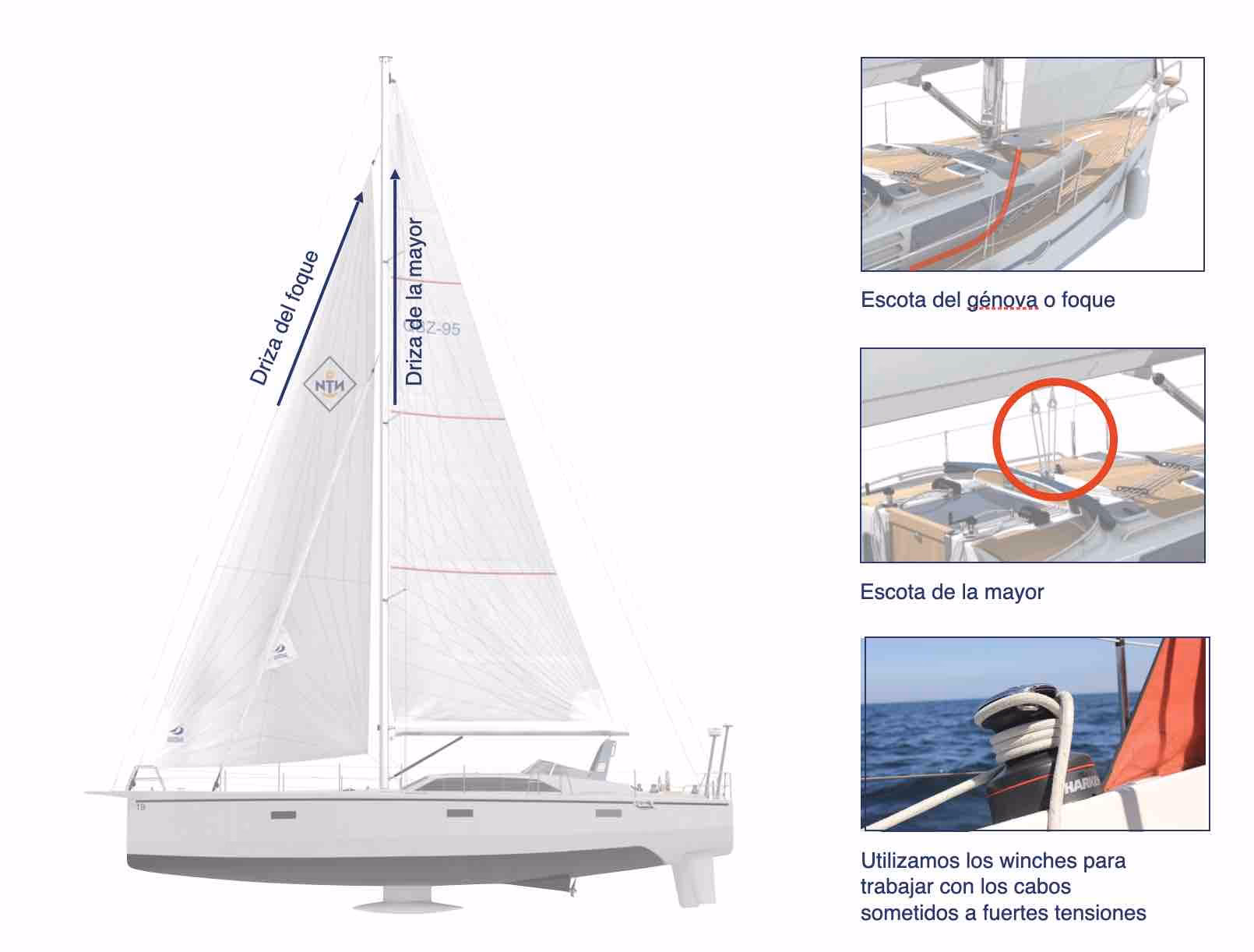 ¿Cómo calcular la velocidad de un velero?