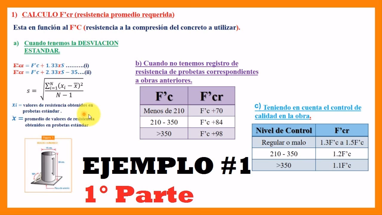 ¿Cómo se mide la durabilidad del concreto?
