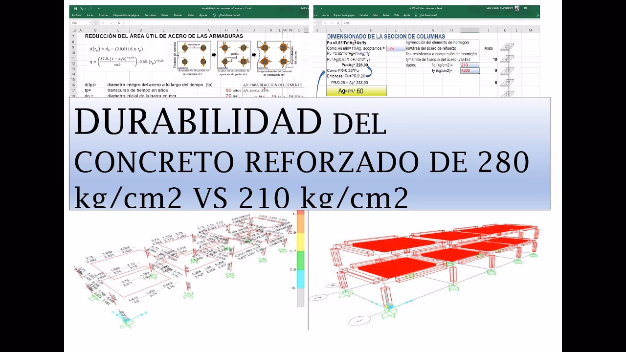 ¿Cuál es la durabilidad del hormigón?