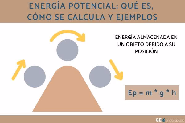 ¿Cómo se calcula la energía potencial de un cuerpo?