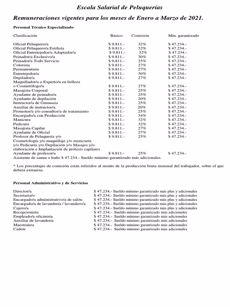 ¿Cuál es la escala salarial de los peluqueros?