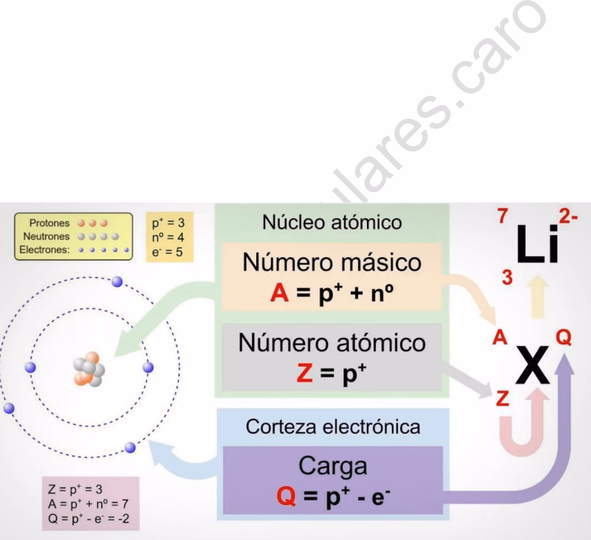 ¿Cómo calcular la estructura atómica?