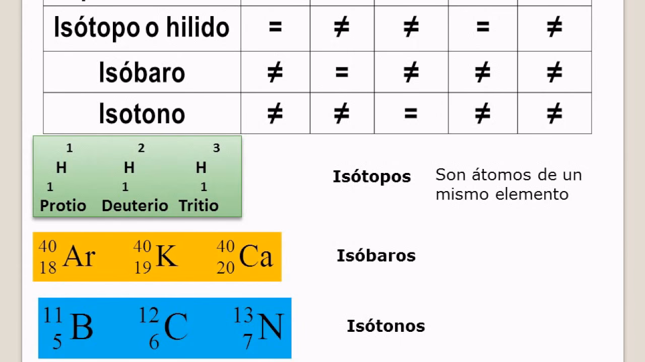 ¿Cómo hacer una estructura atómica?