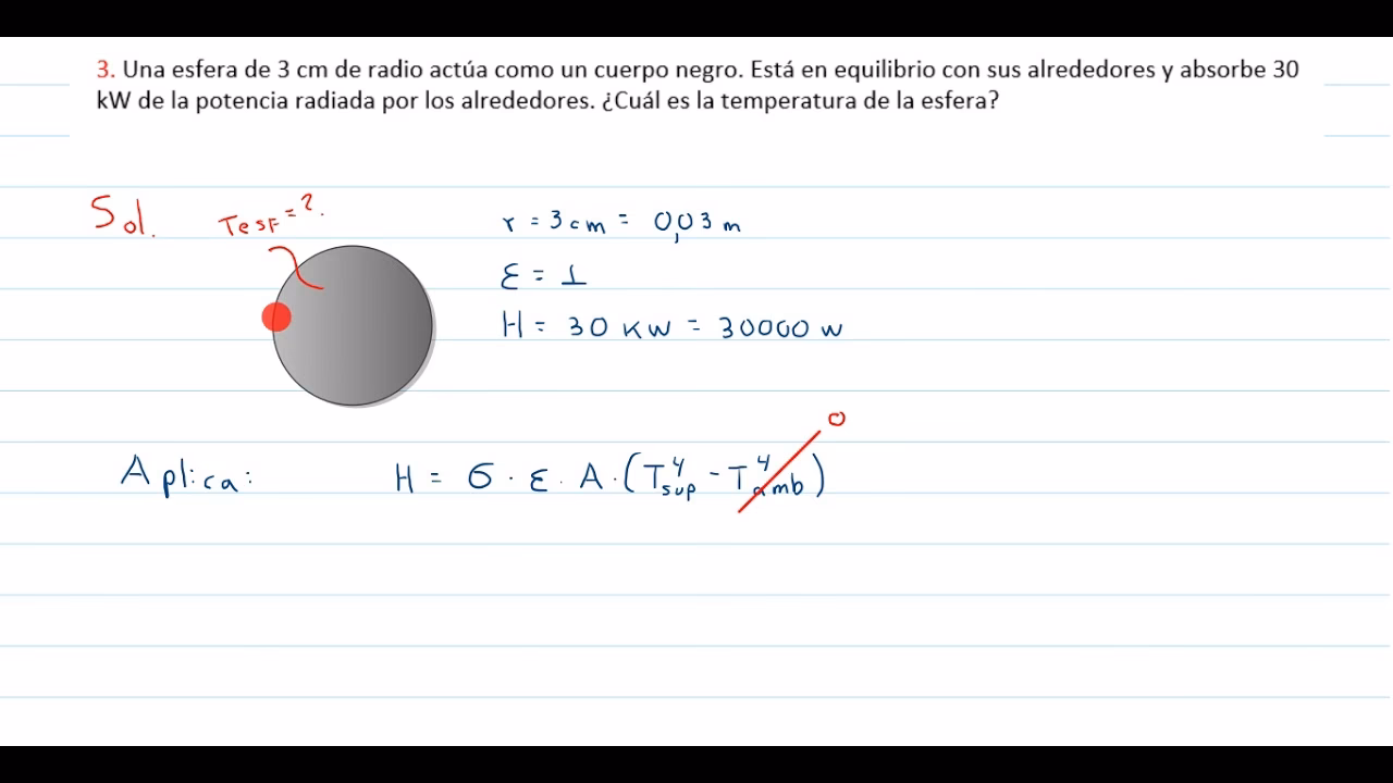 ¿Cuál es la emitancia de un cuerpo negro?