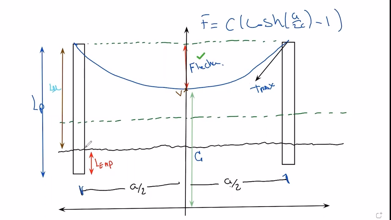 ¿Cómo calcular la trayectoria de una flecha?