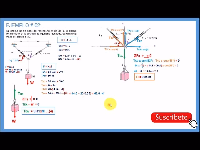 ¿Cómo se calcula la fuerza de un resorte?