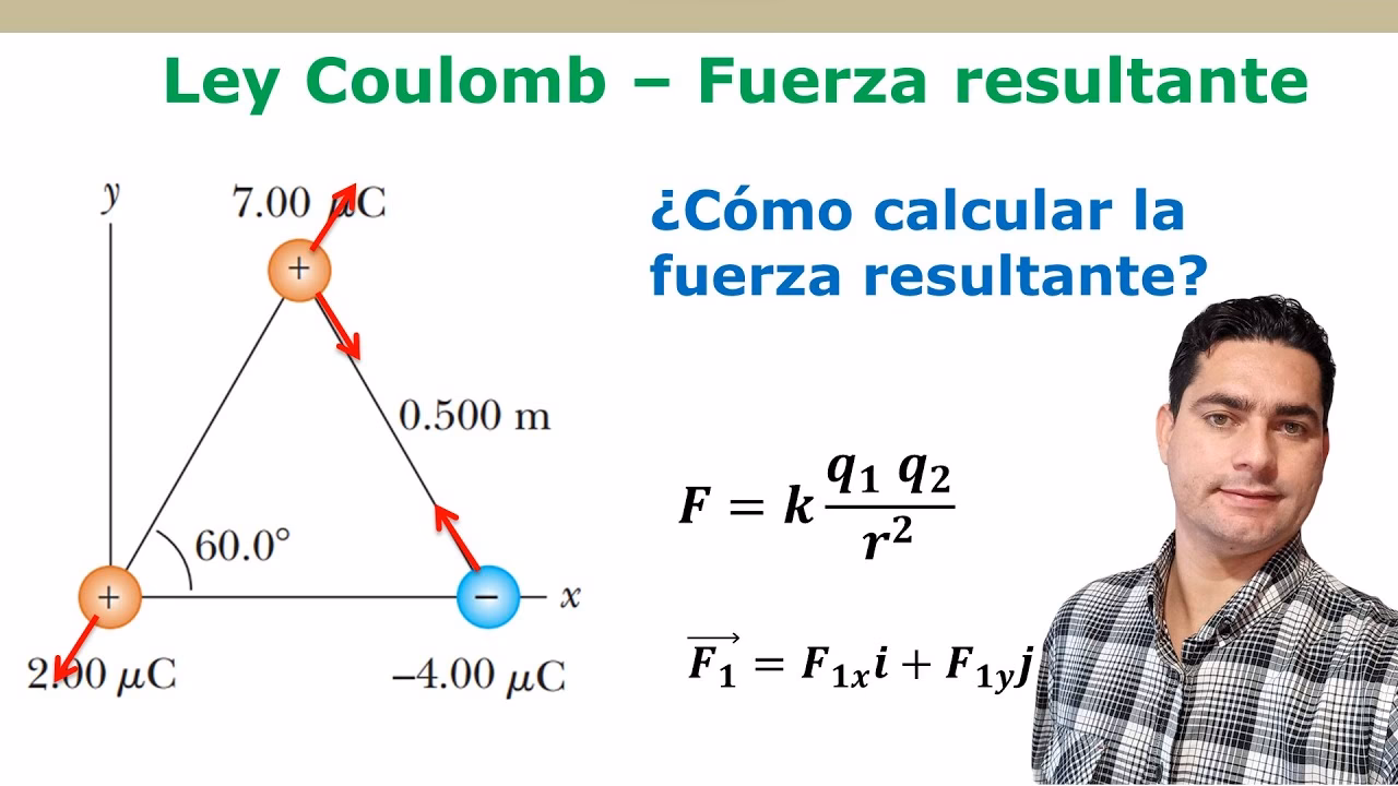 ¿Cuál es la fórmula para la fuerza resultante?